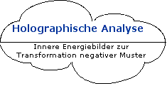 Holographische Analyse