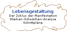 Lebensgestaltung